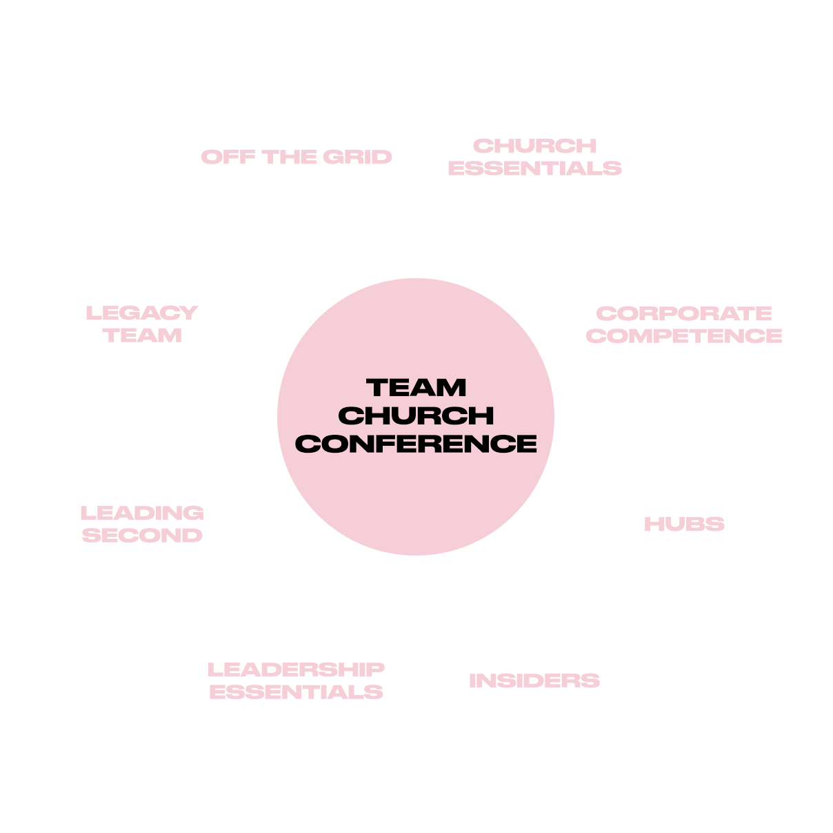 team-church-conference-wheel